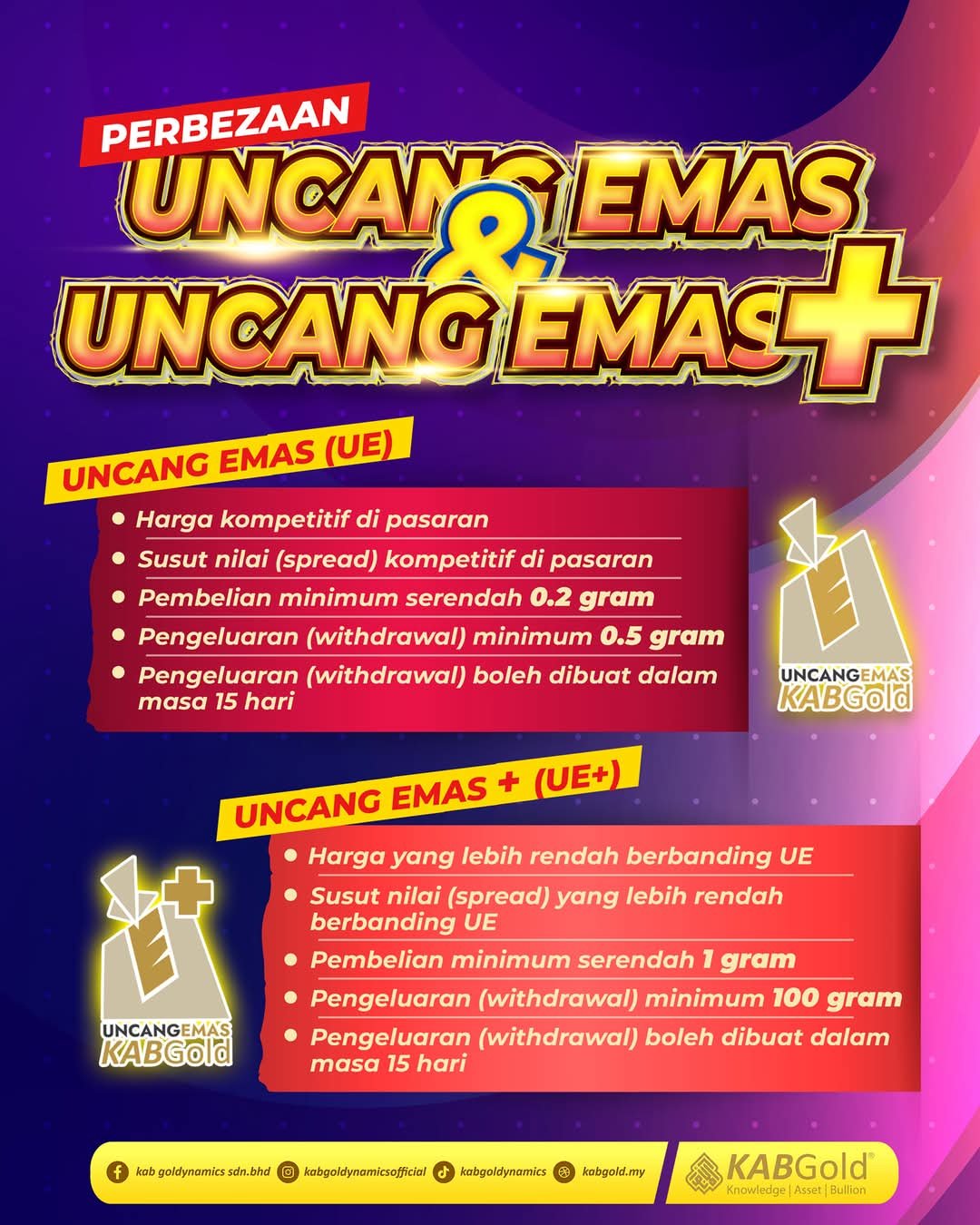 Ue dan ue+