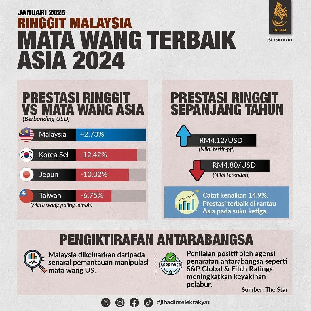 Nilai ringgit