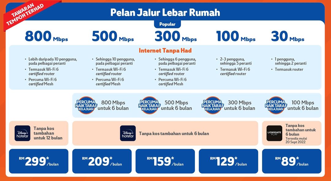 Pakej Unifi Free 6 Bulan