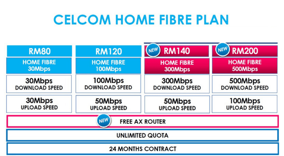 Pakej Celcom Murah