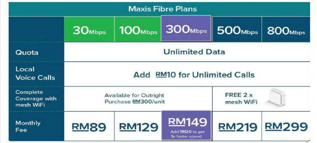 Pakej Maxis Fibre