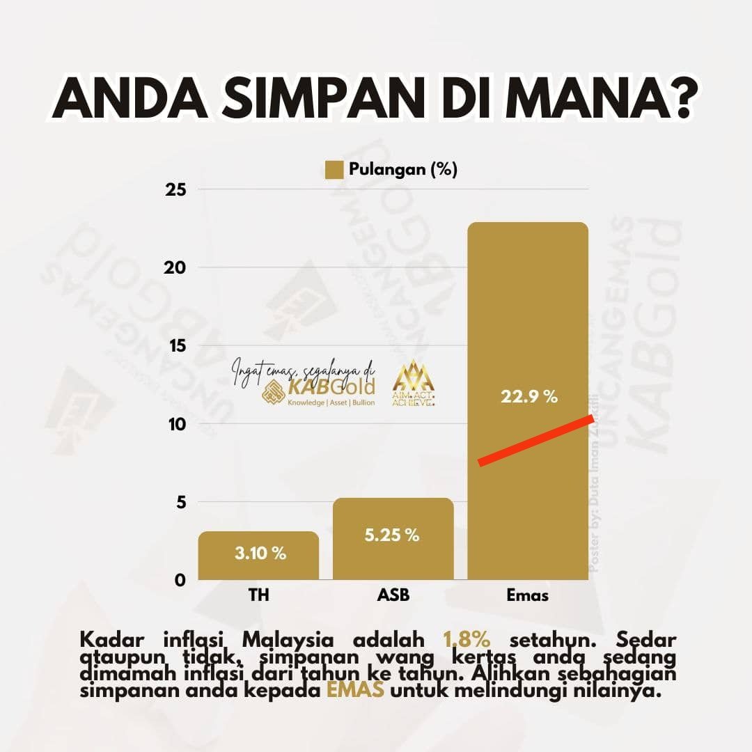 Simpan th asb emas